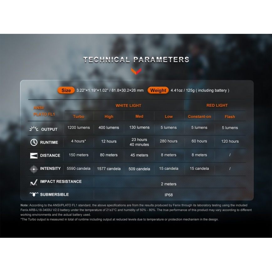 Fenix HM62TMGM - LED Димируем акумулаторен челник LED/USB IP68 1200 лъскав 280 h 3400 mAh