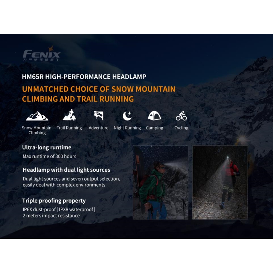 Fenix HM65R - LED Акумулаторен челник 2xLED/USB/2xCR123A IP68 1400 лъскав 300 h 3400 mAh