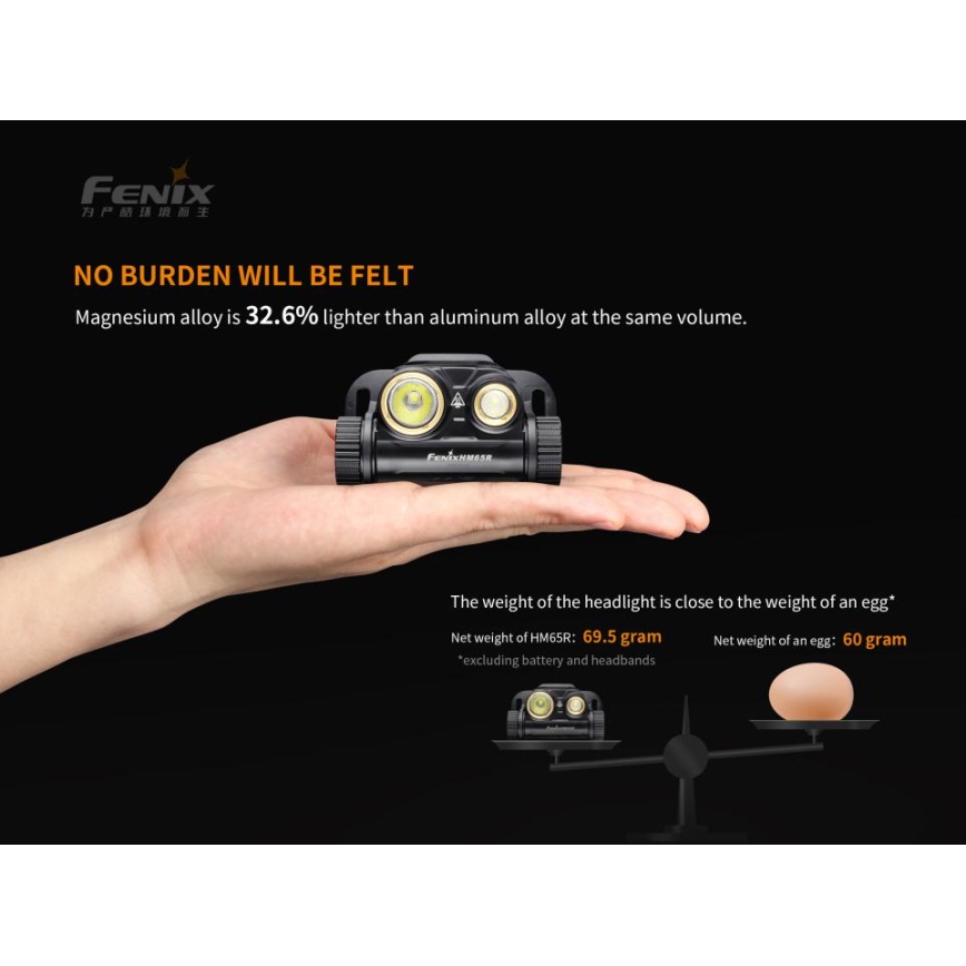 Fenix HM65R - LED Акумулаторен челник 2xLED/USB/2xCR123A IP68 1400 лъскав 300 h 3400 mAh