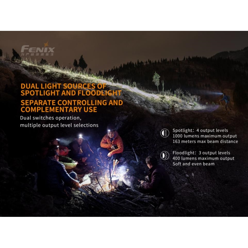Fenix HM65R - LED Акумулаторен челник 2xLED/USB/2xCR123A IP68 1400 лъскав 300 h 3400 mAh