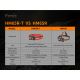 Fenix HM65RTRAIL - LED Акумулаторен челник 2xLED/2xCR123A IP68 1500 lm 300 ч