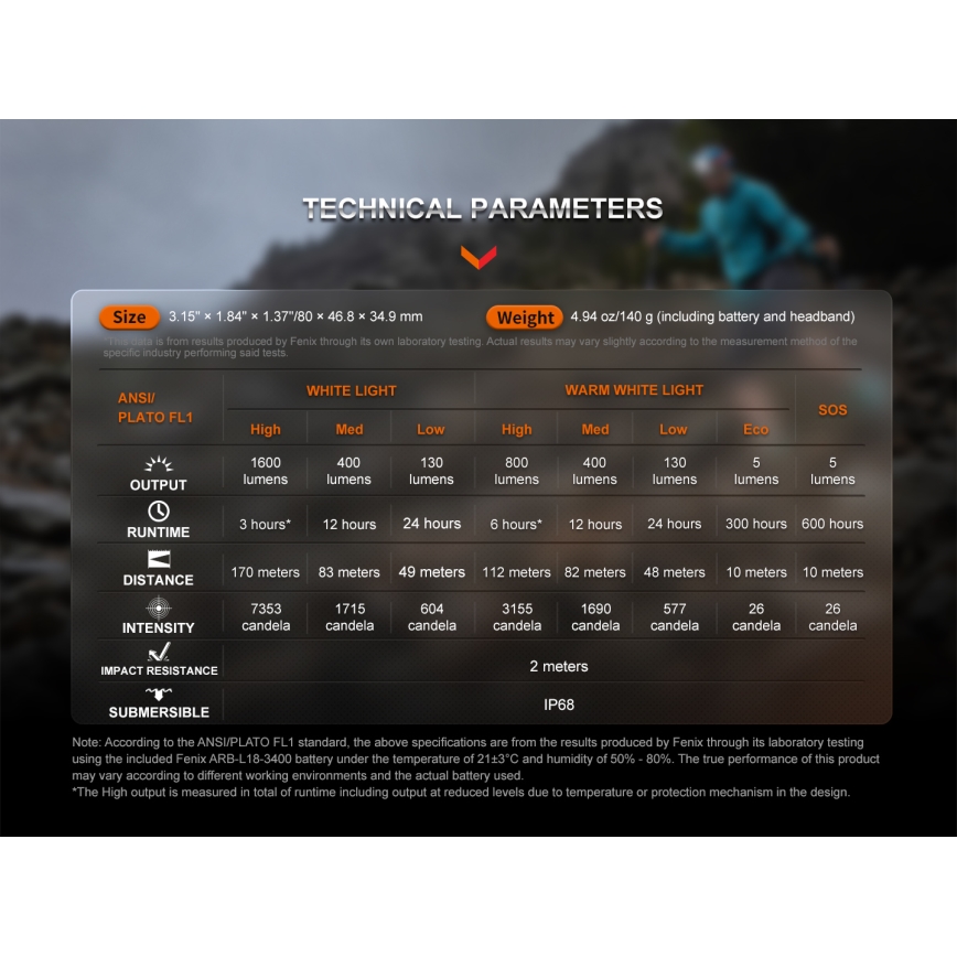 Fenix HM65RTV20PRP - LED регулируема презареждаема челна лампа LED/USB/2xCR123A IP68 1600 лумена 300 ч 3400 mAh черно/лилаво