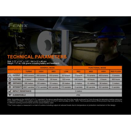 Fenix HM70R - LED Акумулаторен челник 4xLED/1x21700 IP68 1600 лъскав 800 h 5000 mAh