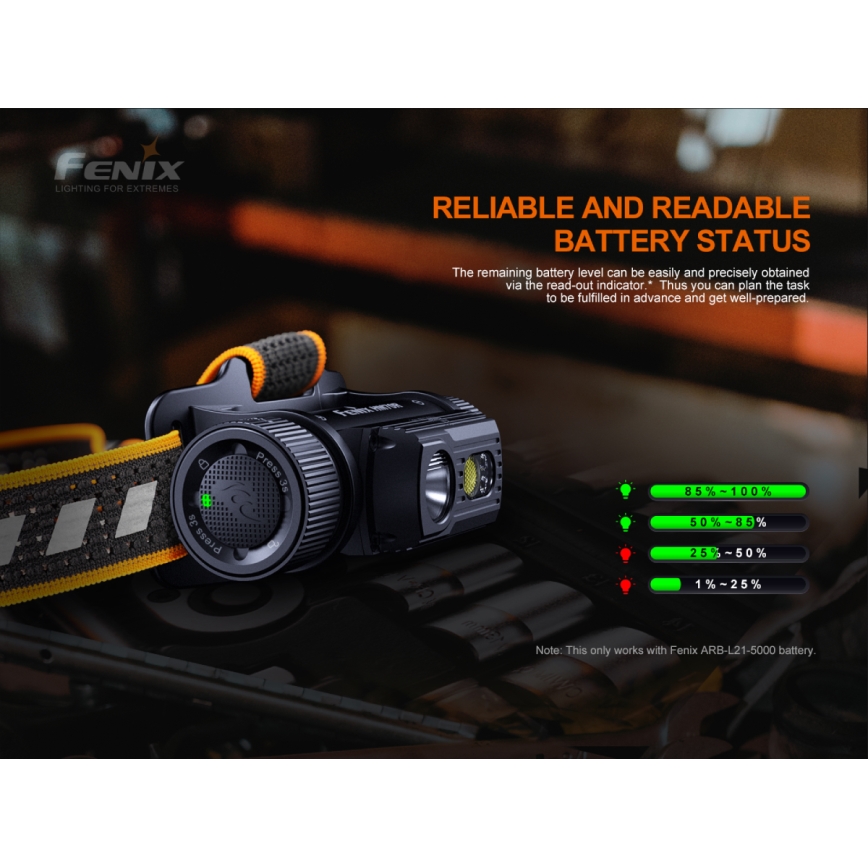 Fenix HM70R - LED Акумулаторен челник 4xLED/1x21700 IP68 1600 лъскав 800 h 5000 mAh