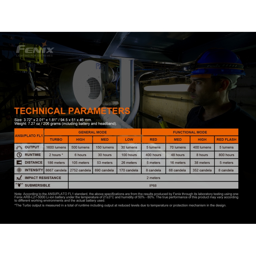 Fenix HM70R - LED Акумулаторен челник 4xLED/1x21700 IP68 1600 лъскав 800 h 5000 mAh