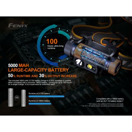 Fenix HM70R - LED Акумулаторен челник 4xLED/1x21700 IP68 1600 лъскав 800 h 5000 mAh