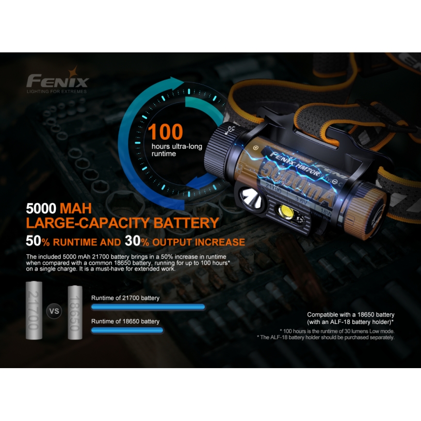 Fenix HM70R - LED Акумулаторен челник 4xLED/1x21700 IP68 1600 лъскав 800 h 5000 mAh