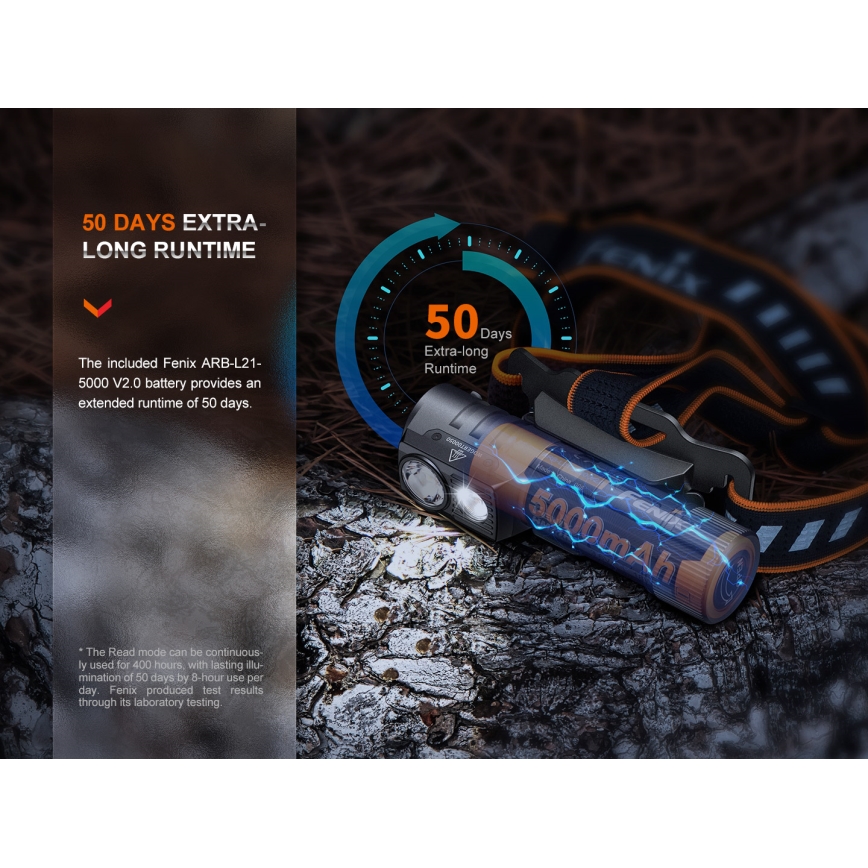 Fenix HM71R - LED Акумулаторен челник LED/USB IP68 2700 лъскав 400 h 5000 mAh