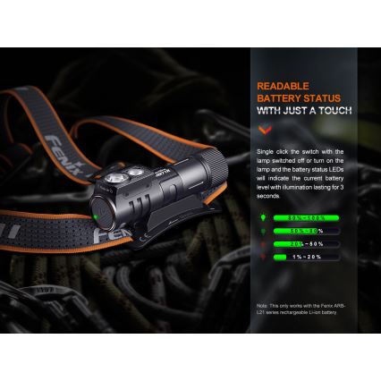 Fenix HM71R - LED Акумулаторен челник LED/USB IP68 2700 лъскав 400 h 5000 mAh