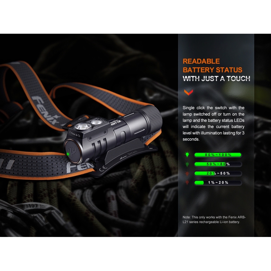 Fenix HM71R - LED Акумулаторен челник LED/USB IP68 2700 лъскав 400 h 5000 mAh