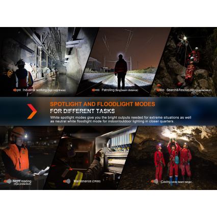 Fenix HM71R - LED Акумулаторен челник LED/USB IP68 2700 лъскав 400 h 5000 mAh