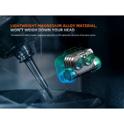 Fenix HM75RTOPAZ - LED Димируем акумулаторен челник LED/USB IP68 1600 лъскав 210 h 4000 mAh