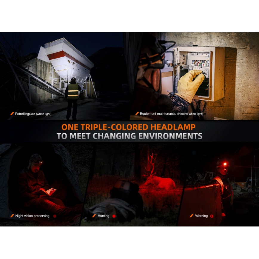 Fenix HM75RTOPAZ - LED Димируем акумулаторен челник LED/USB IP68 1600 лъскав 210 h 4000 mAh