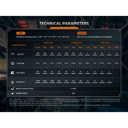Fenix HM75RTOPAZ - LED Димируем акумулаторен челник LED/USB IP68 1600 лъскав 210 h 4000 mAh
