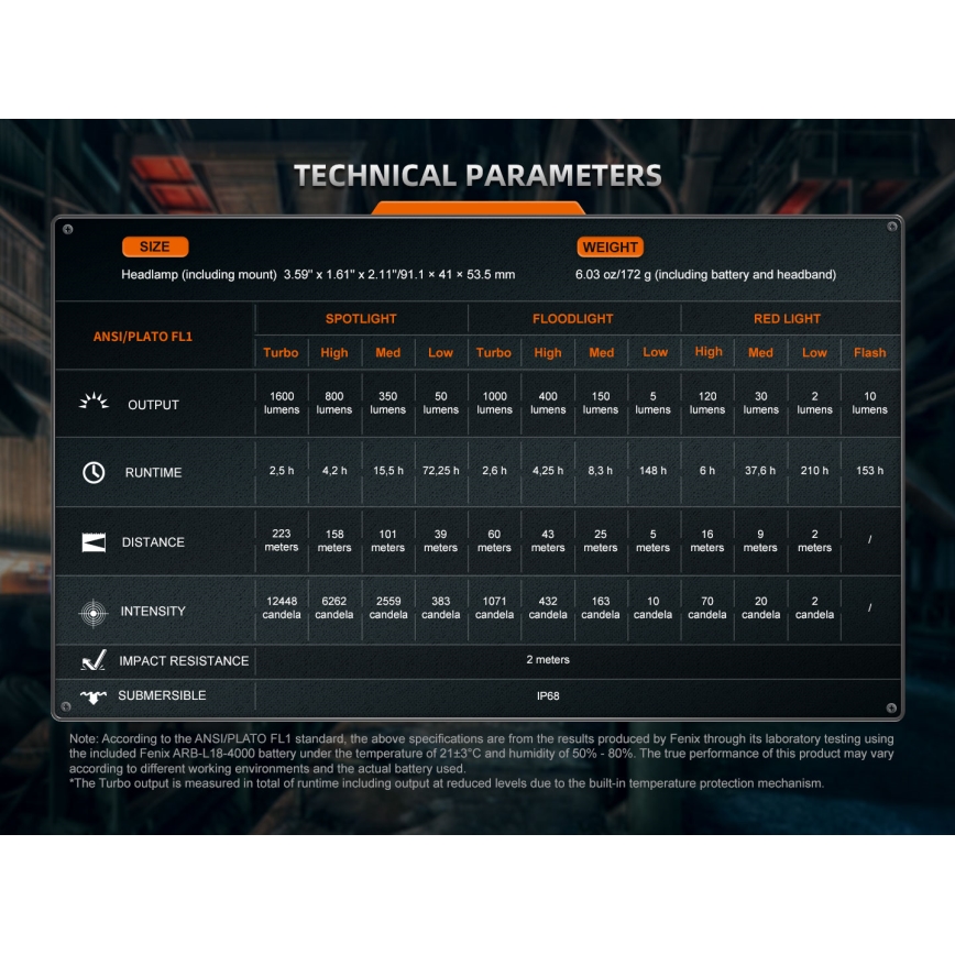 Fenix HM75RTOPAZ - LED Димируем акумулаторен челник LED/USB IP68 1600 лъскав 210 h 4000 mAh