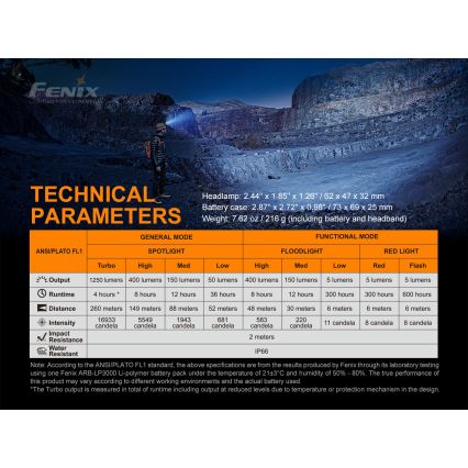 Fenix HP16R1250 - LED Акумулаторен челник 3xLED/4xAA IP66 1250 lm 600 h
