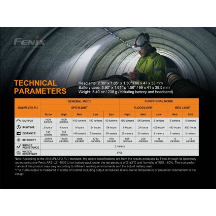 Fenix HP25RV20 - LED димируем акумулаторен челник 3xLED/1x21700 IP66 1600 lm 800 ч.