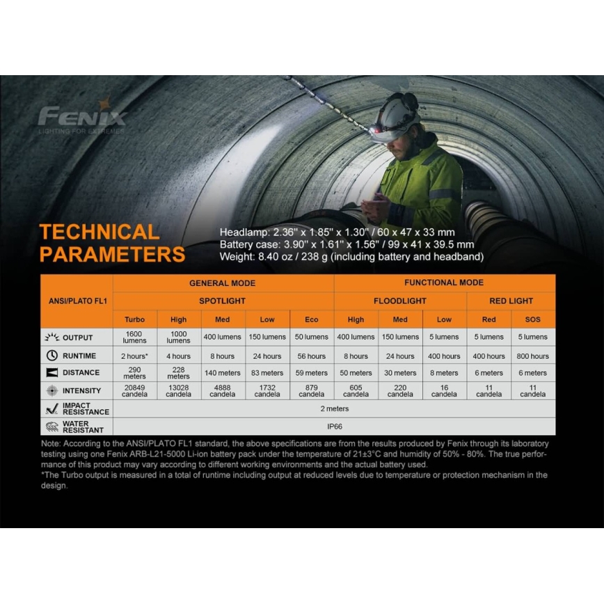 Fenix HP25RV20 - LED димируем акумулаторен челник 3xLED/1x21700 IP66 1600 lm 800 ч.