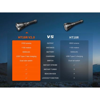 Fenix HT18RV20 - LED фенер с функция за димиране и презареждане, LED/USB 6000 mAh IP68 3700 lm 87 h черен