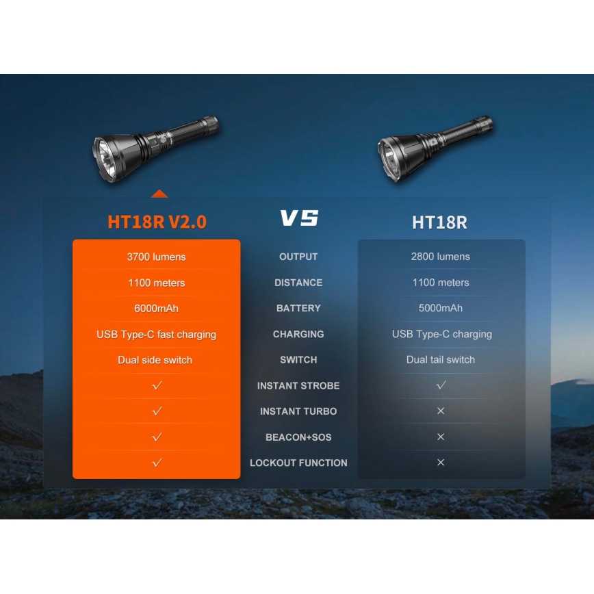 Fenix HT18RV20 - LED фенер с функция за димиране и презареждане, LED/USB 6000 mAh IP68 3700 lm 87 h черен