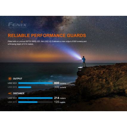 Fenix LD22V20 - LED Акумулаторно фенерче LED/USB IP66 800 lm 220 ч