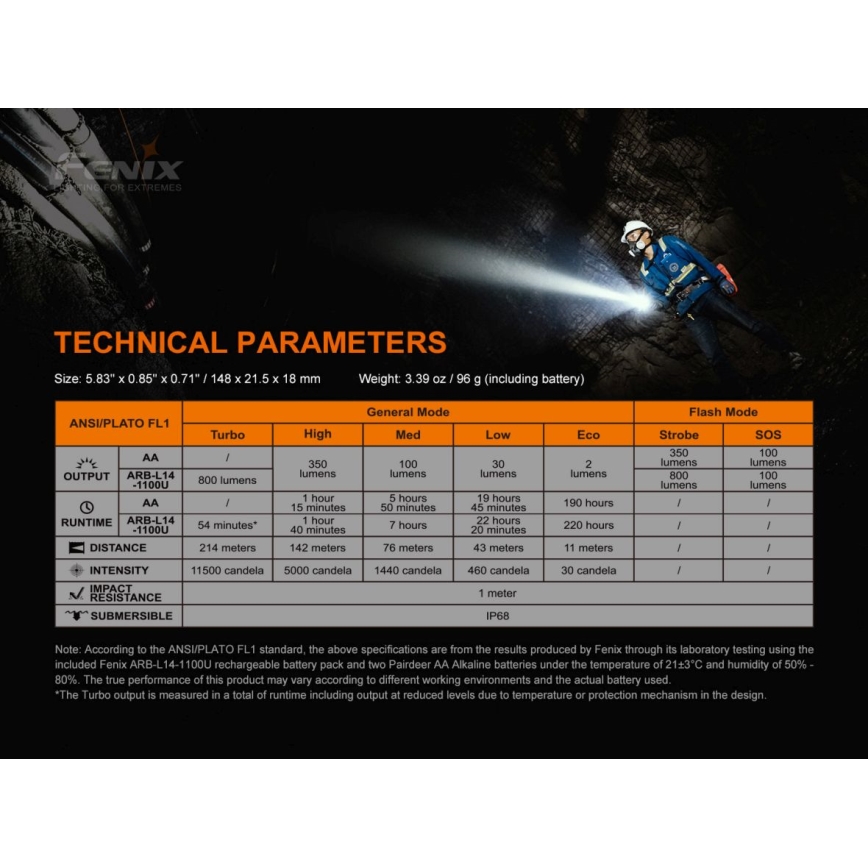 Fenix LD22V20 - LED Акумулаторно фенерче LED/USB IP66 800 lm 220 ч