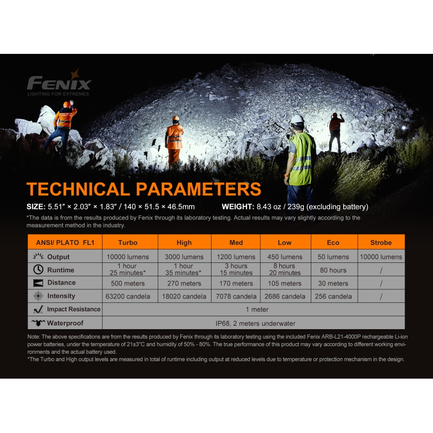 Fenix LR35R - LED Акумулаторно фенерче 6xLED/2x21700 IP68 10000 lm 80 ч