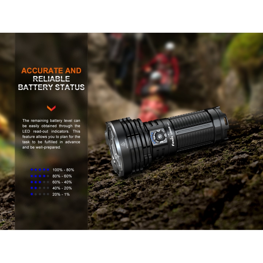 Fenix LR40RV20 - LED Акумулаторно фенерче LED/USB IP68 15000 lm 177 ч.