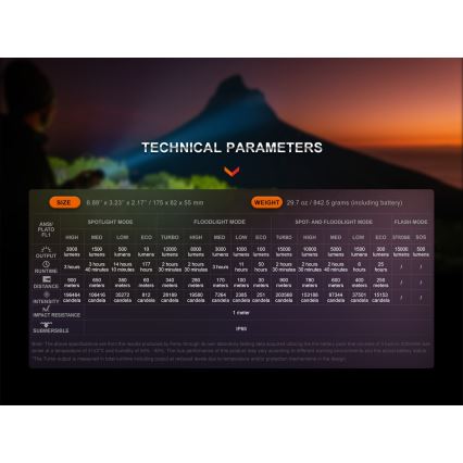Fenix LR40RV20 - LED Акумулаторно фенерче LED/USB IP68 15000 lm 177 h 5000 mAh