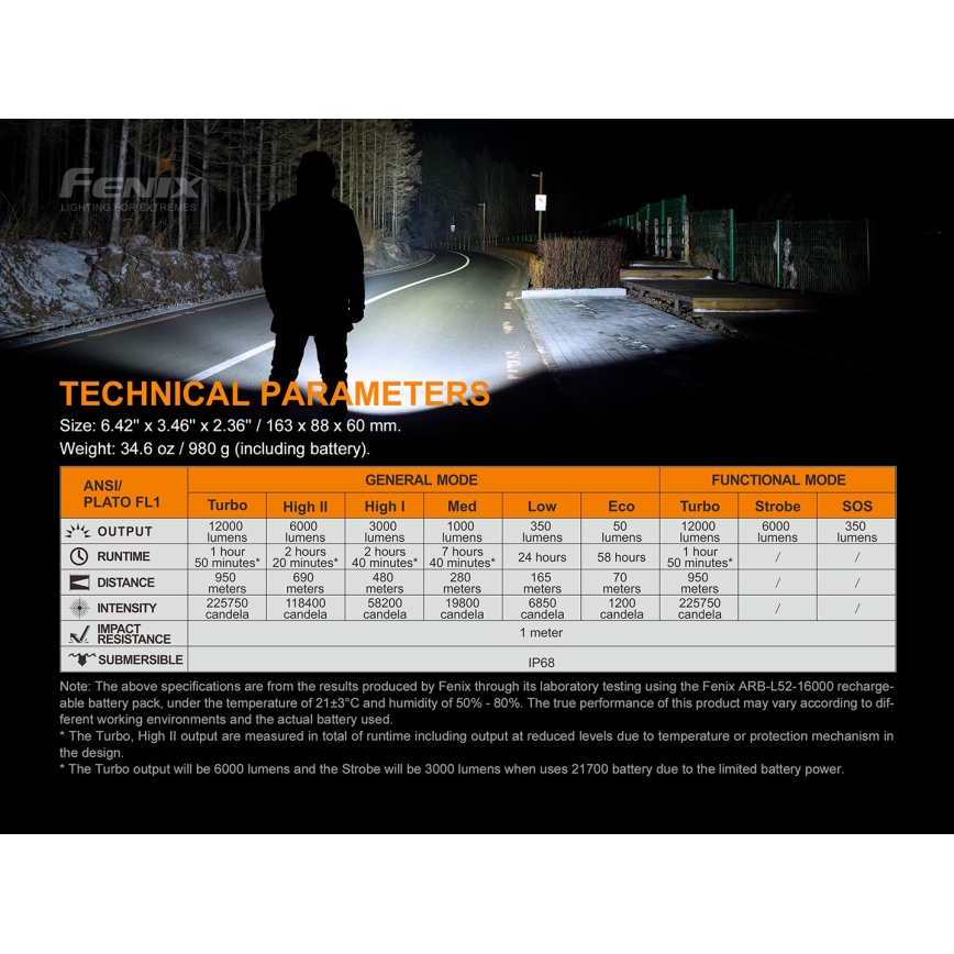 Fenix LR50R - LED Акумулаторно фенерче 4xLED/USB IP68 12000 lm 58 ч