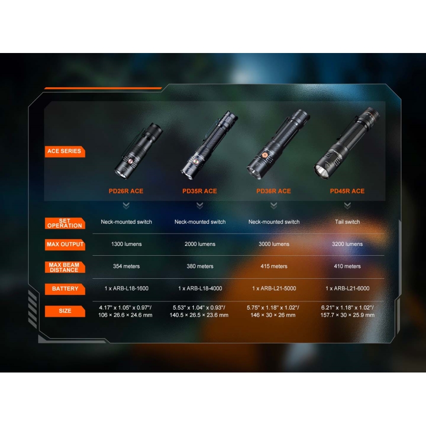 Fenix PD26RACE - регулируем акумулаторен LED фенер LED/USB 1600 mAh IP68 1300 lm 556 ч черен