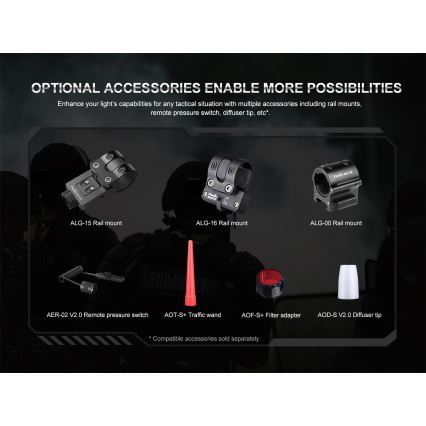 Fenix PD35R - LED Акумулаторно фенерче LED/USB IP68 1700 lm 100 ч.