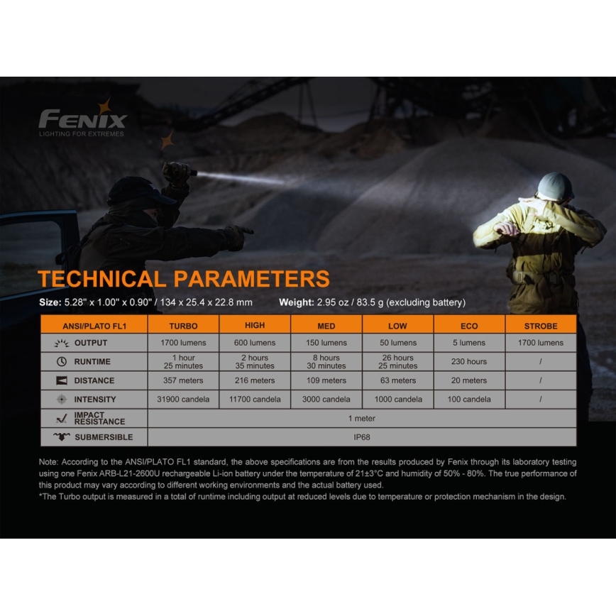 Fenix PD35V30 - LED акумулаторен фенер LED/USB/2xCR123A IP68 1700 лумена 230 ч 2600 mAh