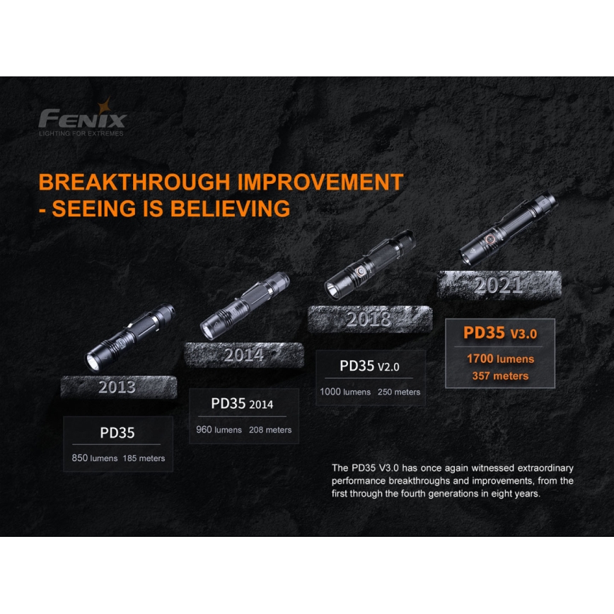 Fenix PD35V30 - LED Акумулаторно фенерче LED/USB/2xCR123A IP68 1700 лъскав 230 h 2600 mAh