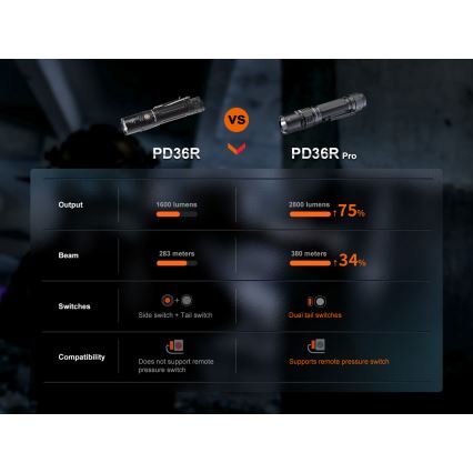 Fenix PD36RPRO - LED Тактическо акумулаторно фенерче LED/USB IP68 2800 lm 42 h 5000 mAh