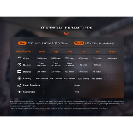 Fenix PD36RPRO - LED Тактическо акумулаторно фенерче LED/USB IP68 2800 lm 42 h 5000 mAh