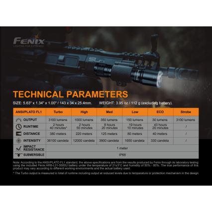 Fenix TK16V20 - LED Акумулаторно фенерче LED/1x21700 IP68 3100 lm 43 ч