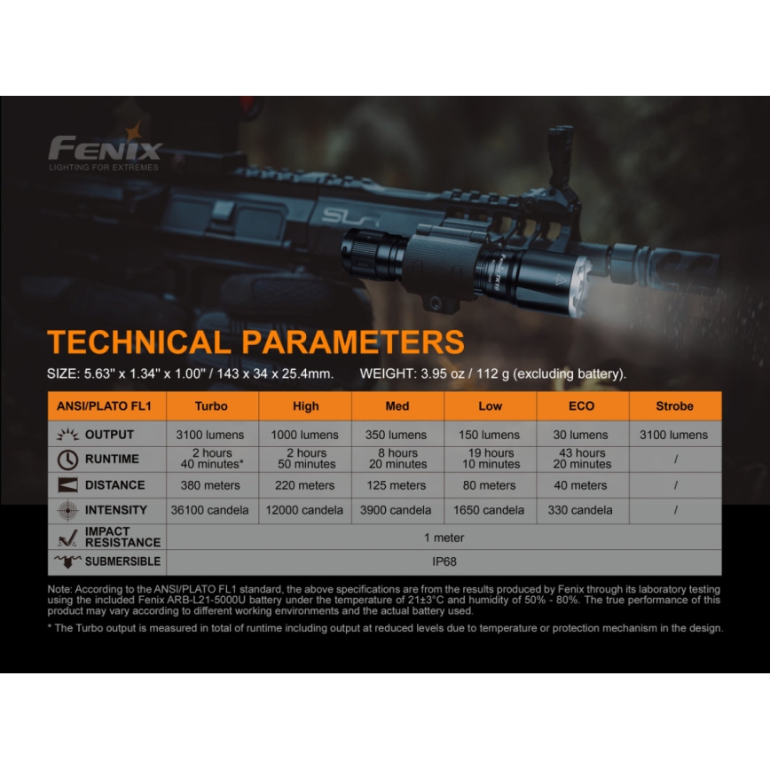 Fenix TK16V20 - LED Акумулаторно фенерче LED/1x21700 IP68 3100 lm 43 ч