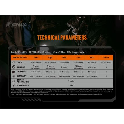 Fenix TK20RV20 - LED Тактическо акумулаторно фенерче LED/USB IP68 3000 lm 48 ч.