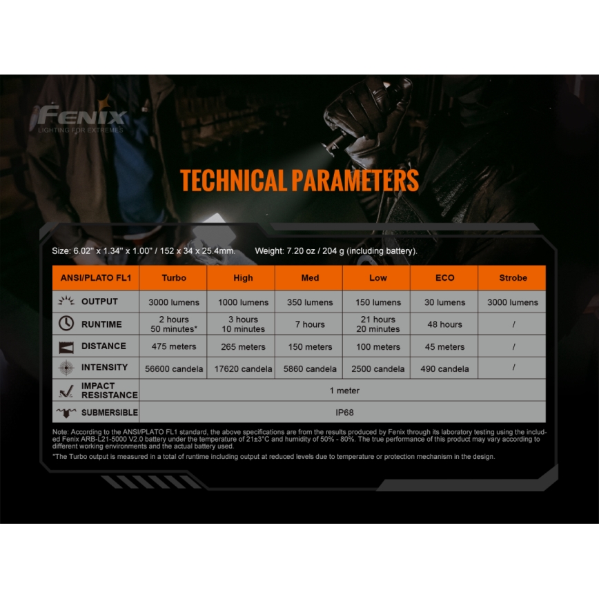 Fenix TK20RV20 - LED Тактическо акумулаторно фенерче LED/USB IP68 3000 lm 48 ч.