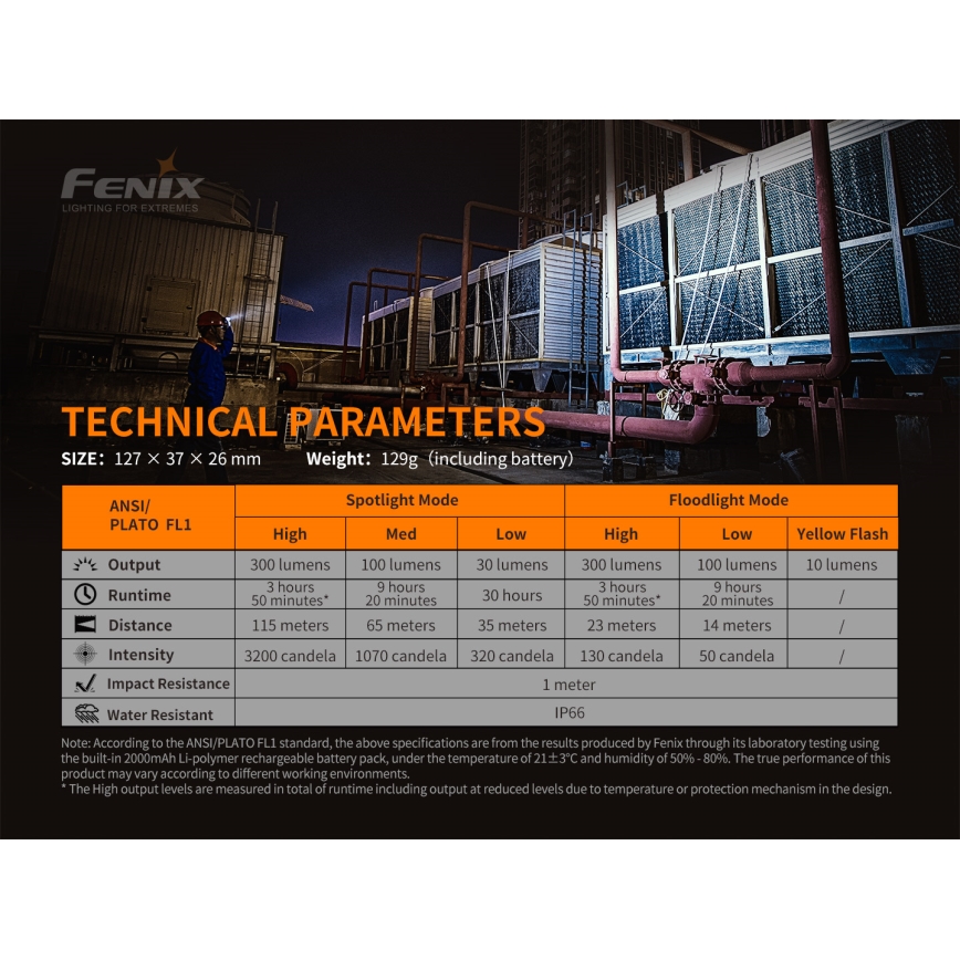 Fenix WT16R - LED Акумулаторно фенерче 2xLED/USB IP66 300 lm 30 ч