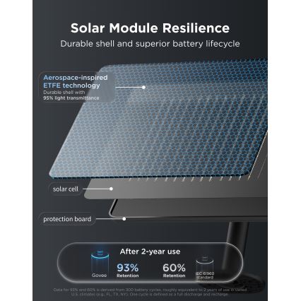 Govee - LED RGBICW соларен гирлянд 8xLED/6W/5V Wi-Fi Matter IP67