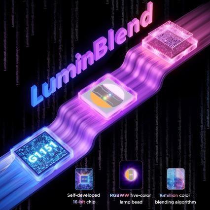 Govee - LED RGBICWW Подвесна LED лента LED/36W/24V 4m Skyline Matter Wi-Fi