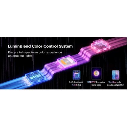 Govee - LED RGBWWIC Димируема лента Strip Light 2 Pro 5 м Wi-Fi Matter