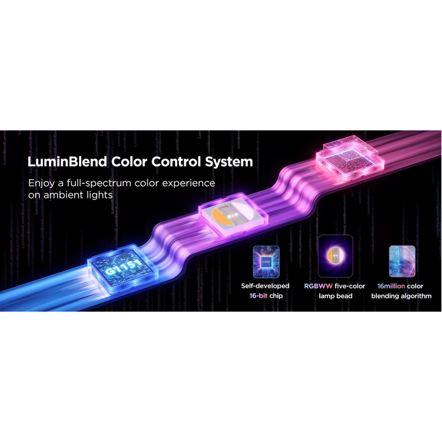 Govee - LED RGBWWIC Димируема удължаваща лента Strip Light 2 Pro 1 м Wi-Fi Matter