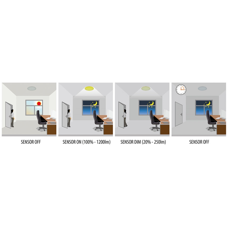 Greenlux GXPR081 - LED Индустриална лампа със сензор RENO PROFI LED/16W/230V IP66 4000K