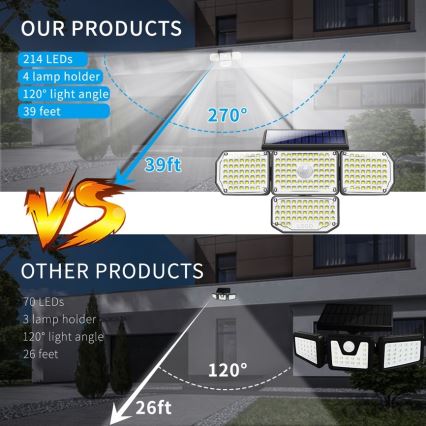 LED Соларен аплик със сензор LED/5W/5,5V IP65 2400 mAh