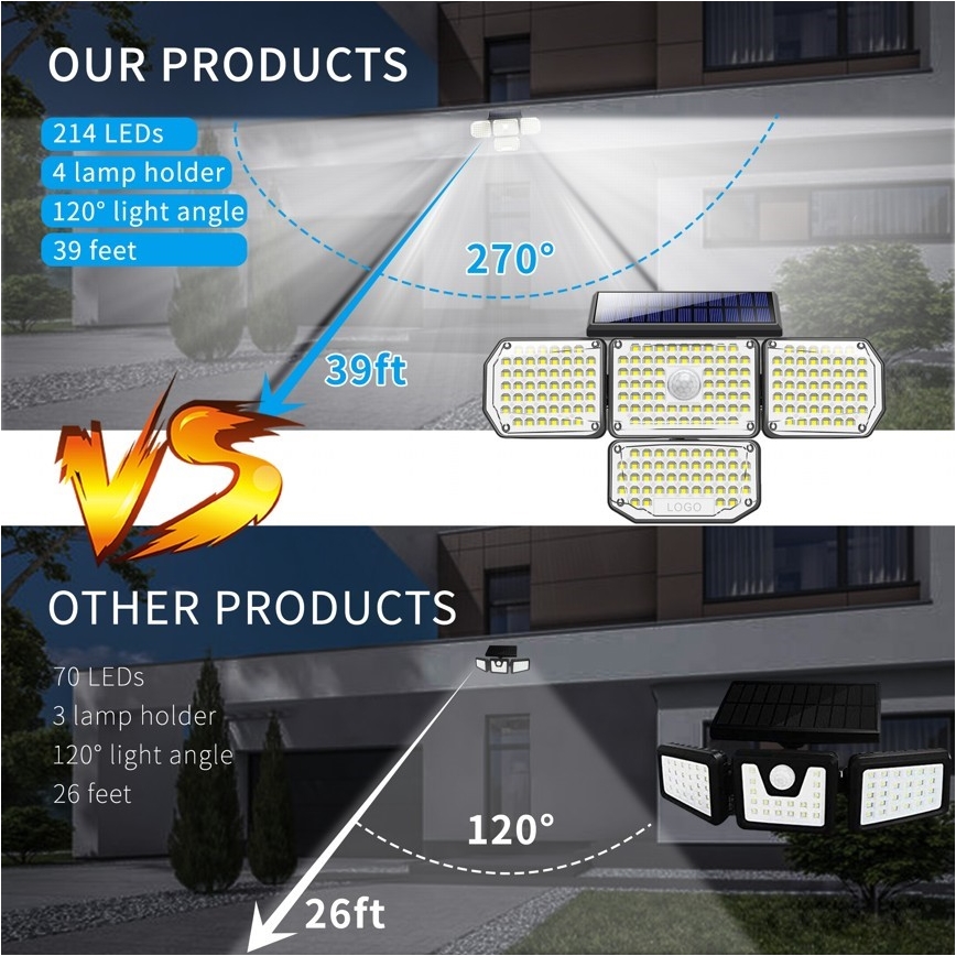 LED Соларен аплик със сензор LED/5W/5,5V IP65 2400 mAh