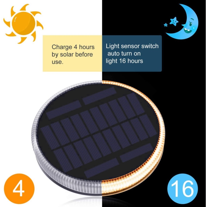 LED Екстериорен соларен осветление със сензор LED/0,4W/3,2V IP54