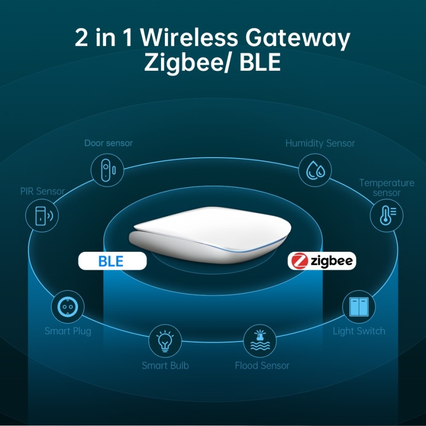 Immax NEO 07117-6 - MULTI BRIDGE PRO Умен шлюз Zigbee 3.0 с Wi‑Fi
